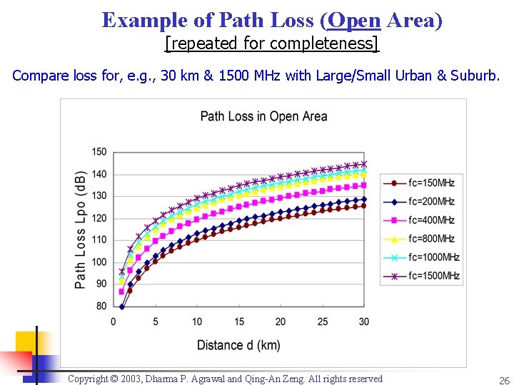 Example of Path Loss (Open Area) [repeated for completeness] Compare loss for, e. g.