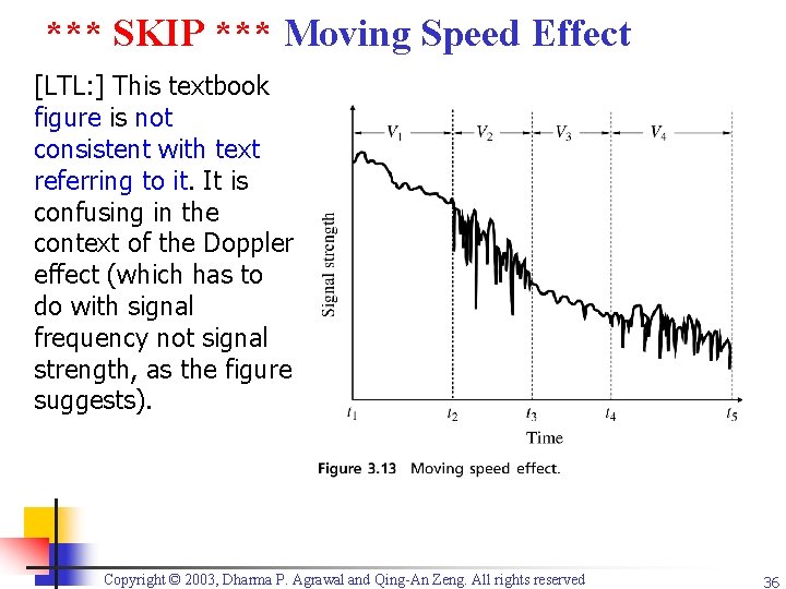 *** SKIP *** Moving Speed Effect [LTL: ] This textbook figure is not consistent