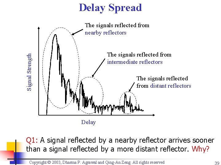 Delay Spread The signals reflected from nearby reflectors Signal Strength The signals reflected from