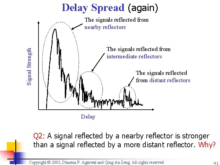 Delay Spread (again) The signals reflected from nearby reflectors Signal Strength The signals reflected