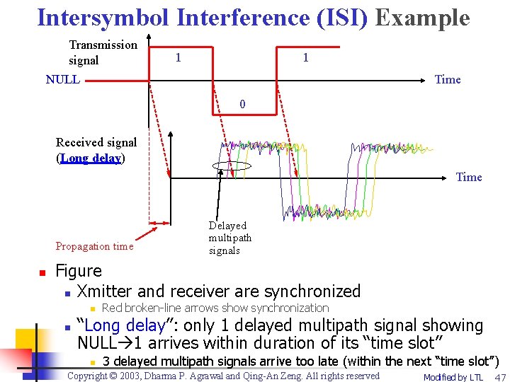 Intersymbol Interference (ISI) Example Transmission signal 1 1 NULL Time 0 Received signal (Long