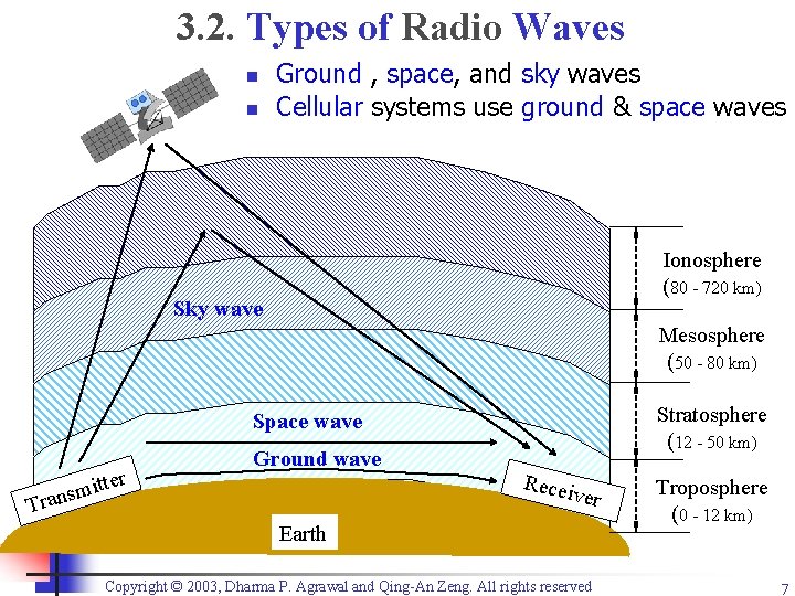 3. 2. Types of Radio Waves n n Ground , space, and sky waves