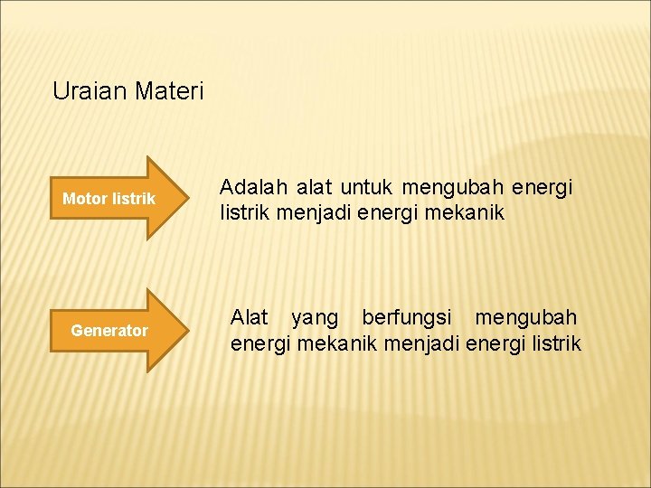 Uraian Materi Motor listrik Generator Adalah alat untuk mengubah energi listrik menjadi energi mekanik