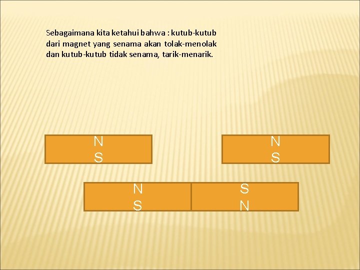 Sebagaimana kita ketahui bahwa : kutub-kutub dari magnet yang senama akan tolak-menolak dan kutub-kutub