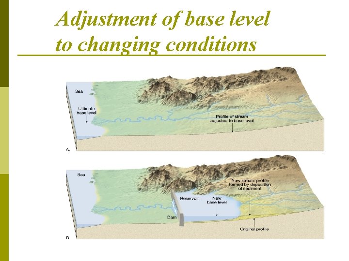 Adjustment of base level to changing conditions 