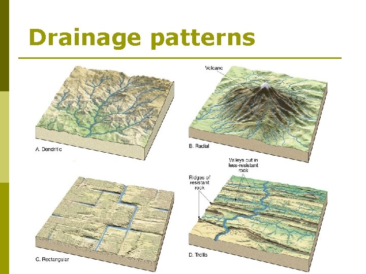 Drainage patterns 