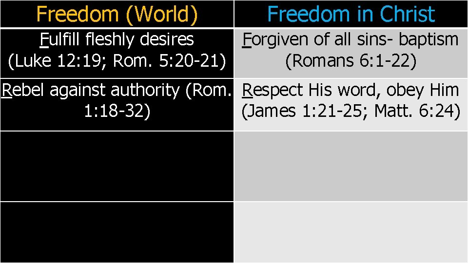 Freedom (World) Freedom in Christ Fulfill fleshly desires Forgiven of all sins- baptism (Luke