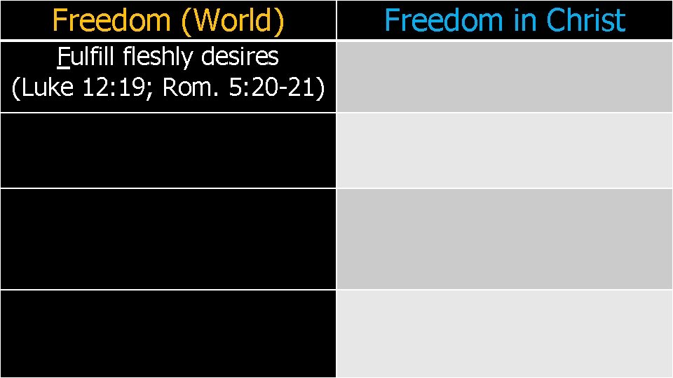 Freedom (World) Fulfill fleshly desires (Luke 12: 19; Rom. 5: 20 -21) Freedom in