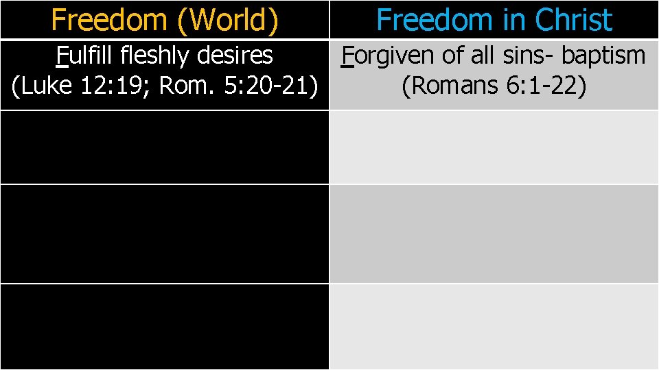 Freedom (World) Freedom in Christ Fulfill fleshly desires Forgiven of all sins- baptism (Luke