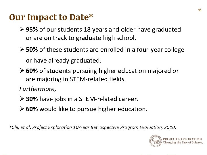 Our Impact to Date* Ø 95% of our students 18 years and older have