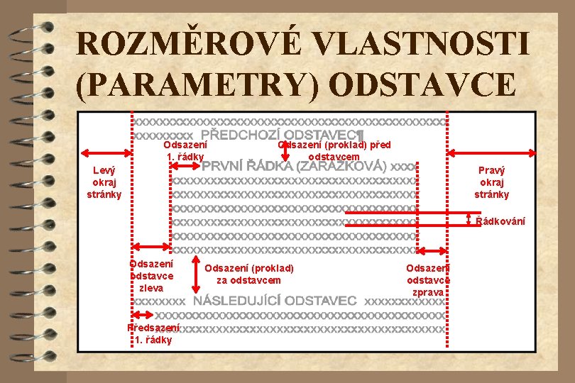 ROZMĚROVÉ VLASTNOSTI (PARAMETRY) ODSTAVCE Odsazení 1. řádky Odsazení (proklad) před odstavcem Levý okraj stránky