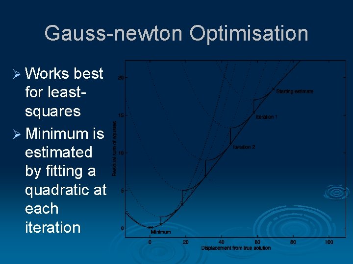 Gauss-newton Optimisation Ø Works best for leastsquares Ø Minimum is estimated by fitting a