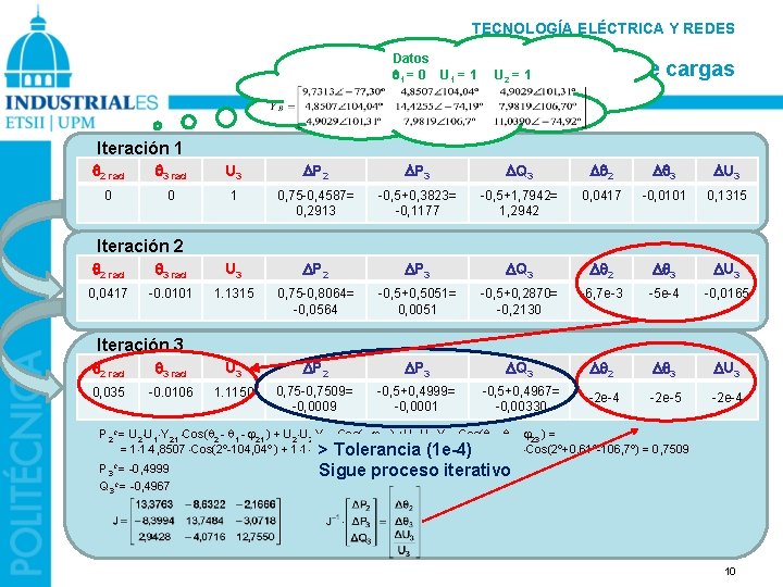 TECNOLOGÍA ELÉCTRICA Y REDES Datos 1 = 0 U 1 = 1 U 2