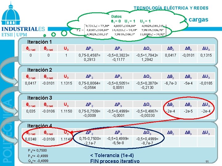 TECNOLOGÍA ELÉCTRICA Y REDES Datos 1 = 0 U 1 = 1 U 2