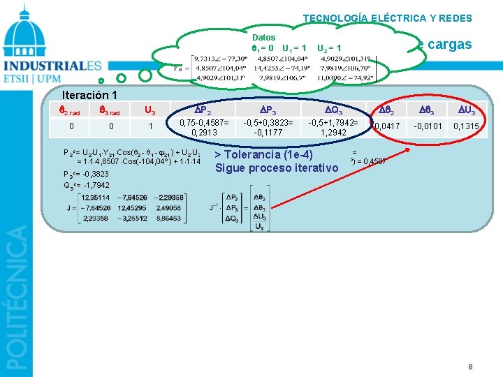 TECNOLOGÍA ELÉCTRICA Y REDES Datos 1 = 0 U 1 = 1 U 2