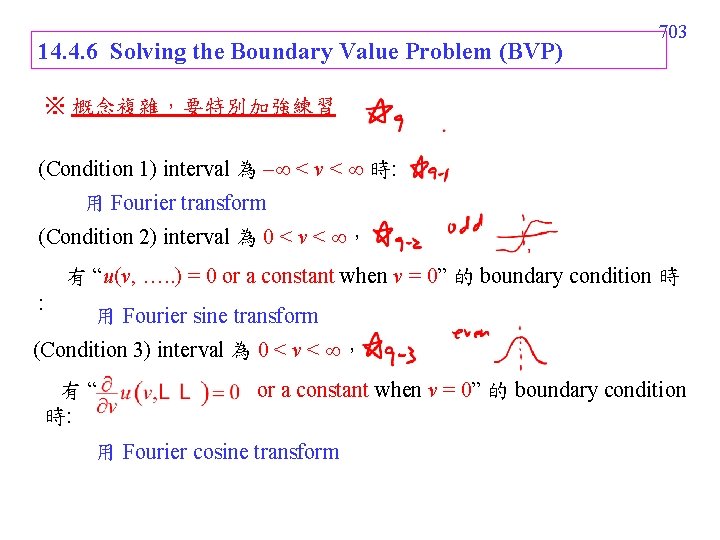 14. 4. 6 Solving the Boundary Value Problem (BVP) 703 ※ 概念複雜，要特別加強練習 (Condition 1)