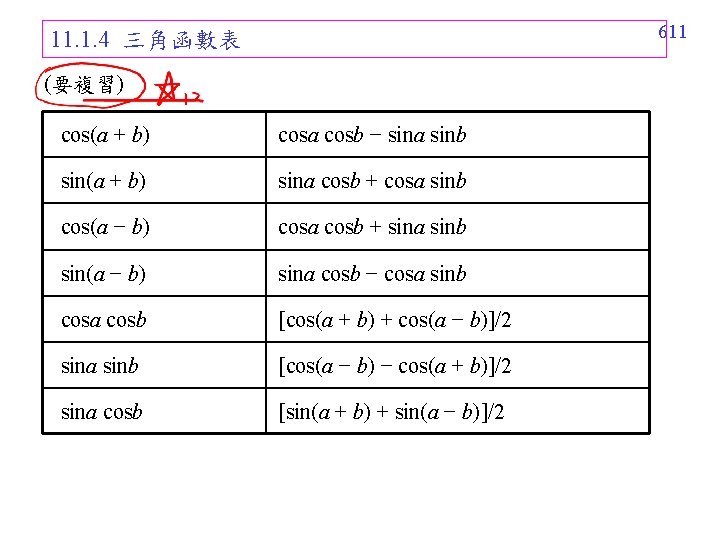 611 11. 1. 4 三角函數表 (要複習) cos(a + b) cosa cosb − sina sinb