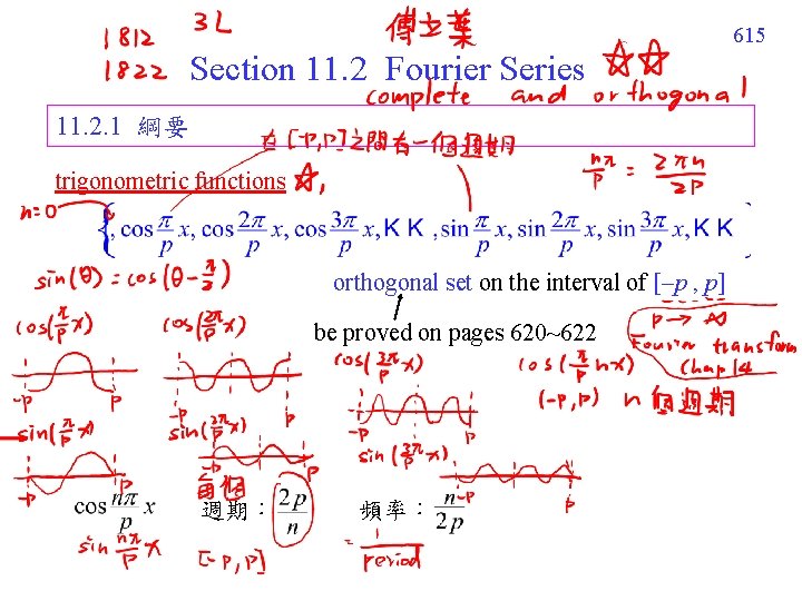 615 Section 11. 2 Fourier Series 11. 2. 1 綱要 trigonometric functions orthogonal set