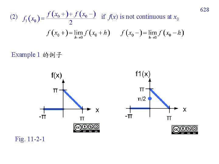 628 (2) Example 1 的例子 Fig. 11 -2 -1 if f(x) is not continuous