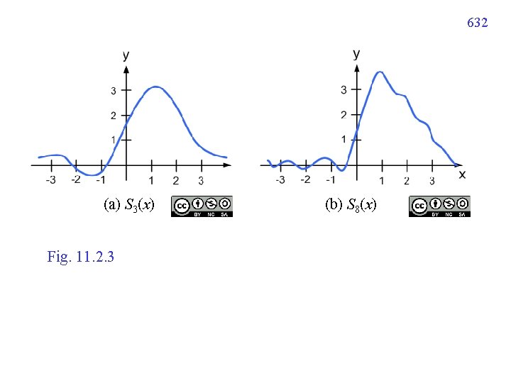 632 (a) S 3(x) Fig. 11. 2. 3 (b) S 8(x) 