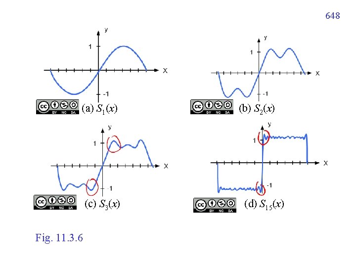 648 (a) S 1(x) (c) S 3(x) Fig. 11. 3. 6 (b) S 2(x)