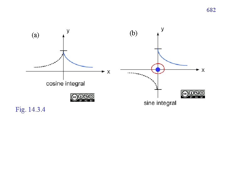 682 (a) Fig. 14. 3. 4 (b) 