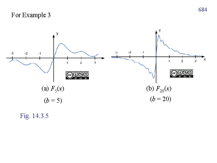 684 For Example 3 (a) F 5(x) (b) F 20(x) (b = 5) (b