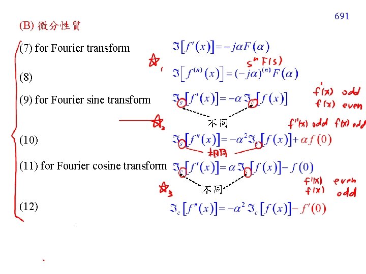 691 (B) 微分性質 (7) for Fourier transform (8) (9) for Fourier sine transform 不同