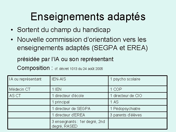 Enseignements adaptés • Sortent du champ du handicap • Nouvelle commission d’orientation vers les