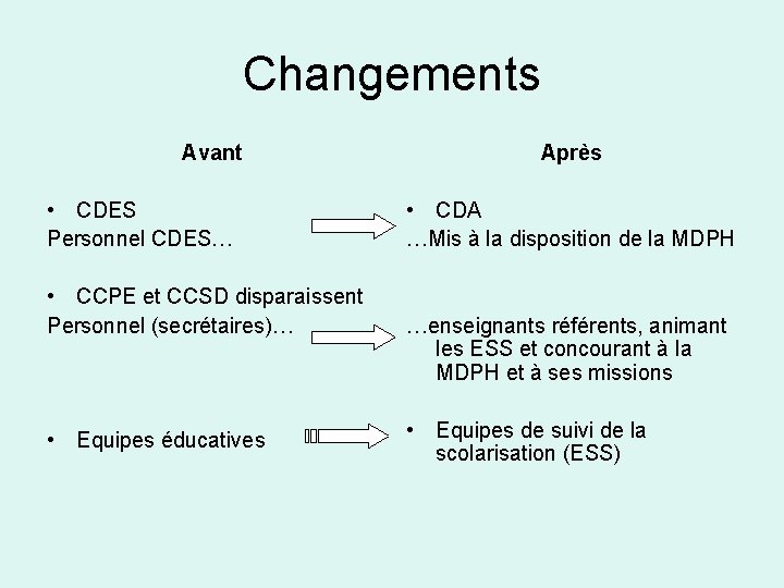 Changements Avant • CDES Personnel CDES… • CCPE et CCSD disparaissent Personnel (secrétaires)… •