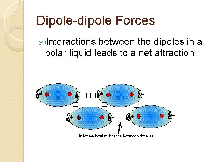 Dipole-dipole Forces Interactions between the dipoles in a polar liquid leads to a net