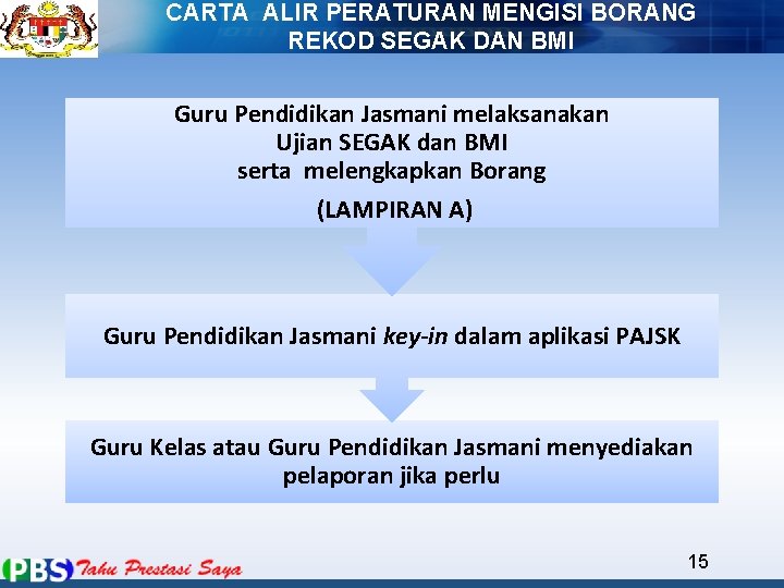 CARTA ALIR PERATURAN MENGISI BORANG REKOD SEGAK DAN BMI Guru Pendidikan Jasmani melaksanakan Ujian