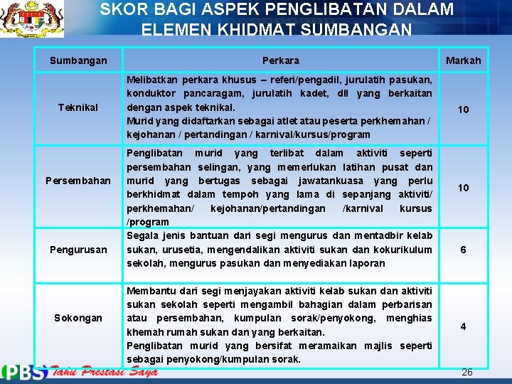 SKOR BAGI ASPEK PENGLIBATAN DALAM ELEMEN KHIDMAT SUMBANGAN Sumbangan Perkara Markah Teknikal Melibatkan perkara