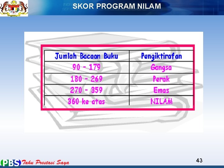 SKOR PROGRAM NILAM 43 