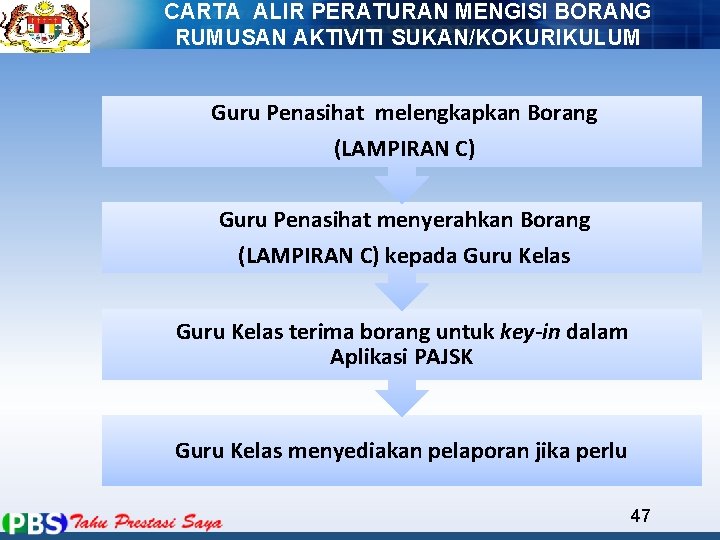 CARTA ALIR PERATURAN MENGISI BORANG RUMUSAN AKTIVITI SUKAN/KOKURIKULUM Guru Penasihat melengkapkan Borang (LAMPIRAN C)