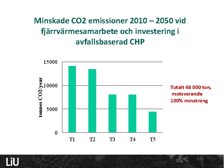 Minskade CO 2 emissioner 2010 – 2050 vid fjärrvärmesamarbete och investering i avfallsbaserad CHP
