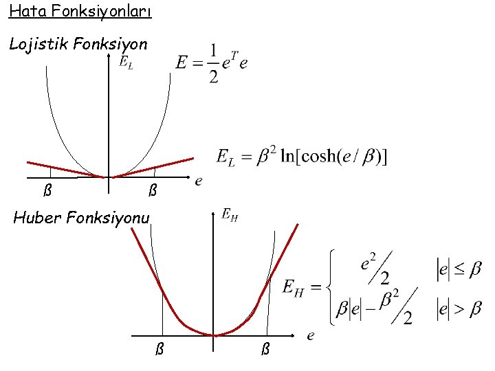 Hata Fonksiyonları Lojistik Fonksiyon ß ß Huber Fonksiyonu ß ß 