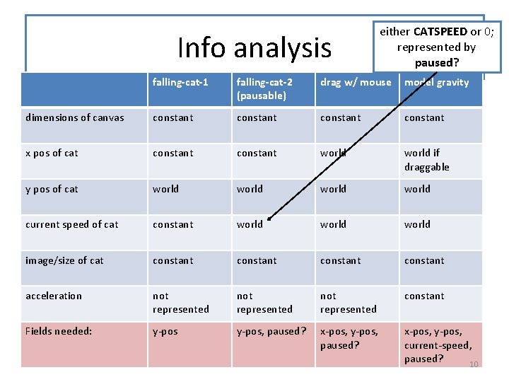 Info analysis either CATSPEED or 0; represented by paused? falling-cat-1 falling-cat-2 (pausable) drag w/