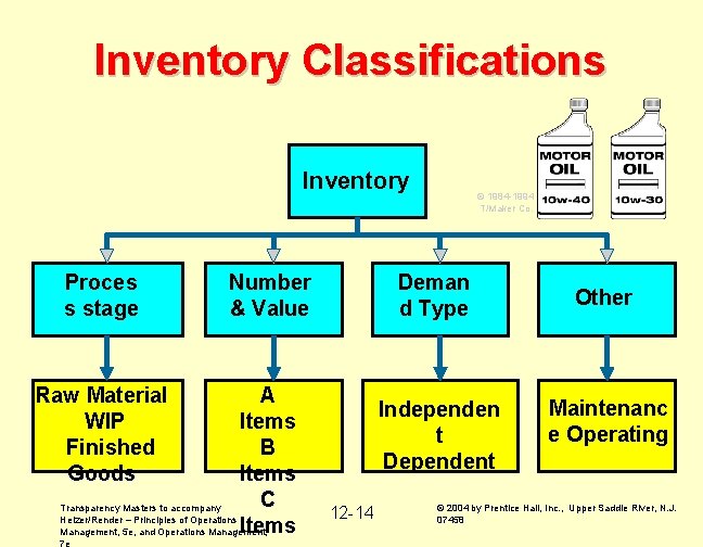 Inventory Classifications Inventory Proces s stage Number & Value A Items B Items C