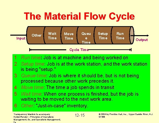 The Material Flow Cycle Input Other Wait Time Move Time Queu e Time Setup