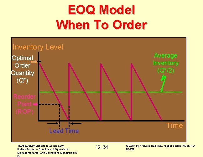 EOQ Model When To Order Inventory Level Average Inventory (Q*/2) Optimal Order Quantity (Q*)