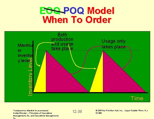 EOQ POQ Model When To Order Inventory Level Maximu m inventor y level Both