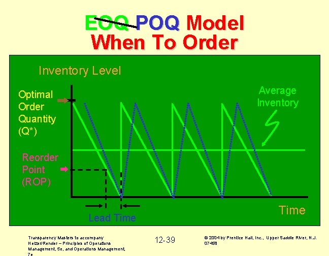 EOQ POQ Model When To Order Inventory Level Average Inventory Optimal Order Quantity (Q*)