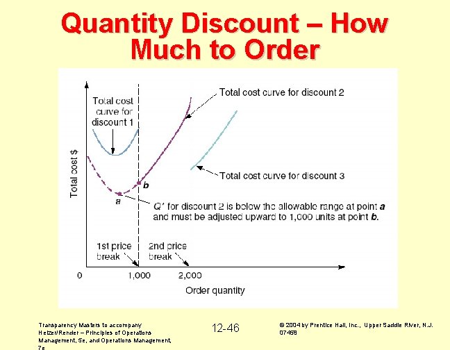 Quantity Discount – How Much to Order Transparency Masters to accompany Heizer/Render – Principles