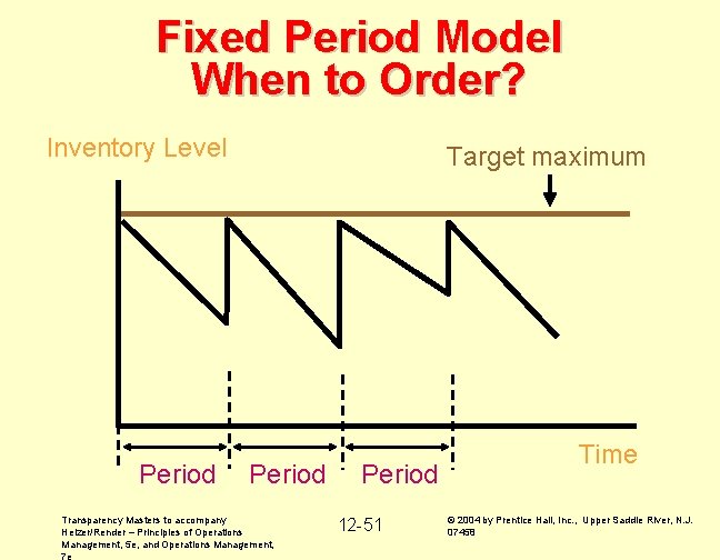 Fixed Period Model When to Order? Inventory Level Period Target maximum Period Transparency Masters