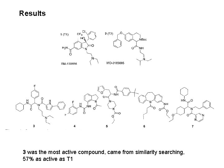 Results 3 was the most active compound, came from similarity searching, 57% as active