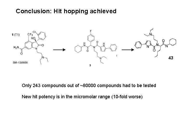 Conclusion: Hit hopping achieved 43 Only 243 compounds out of ~80000 compounds had to
