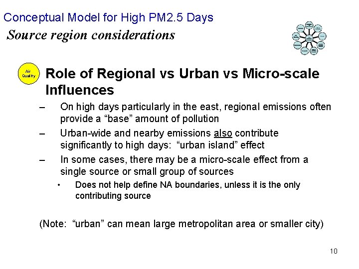 Conceptual Model for High PM 2. 5 Days Source region considerations • Role of
