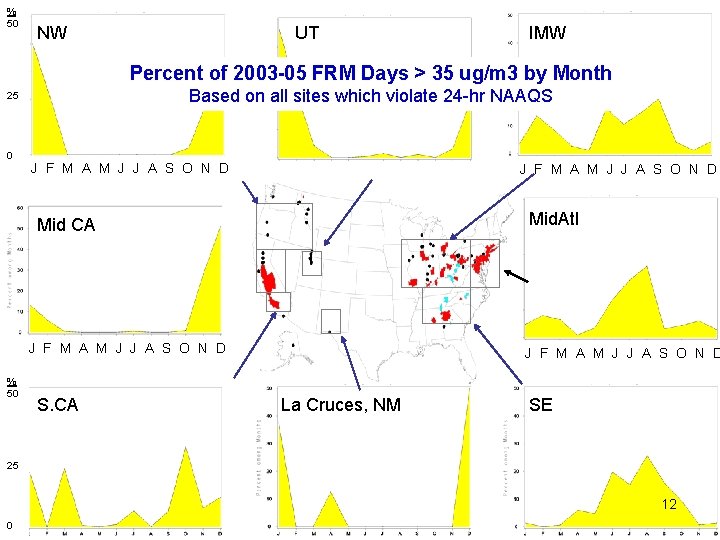 % 50 NW UT IMW Percent of 2003 -05 FRM Days > 35 ug/m