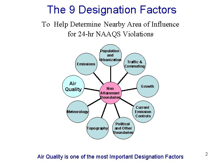 The 9 Designation Factors To Help Determine Nearby Area of Influence for 24 -hr
